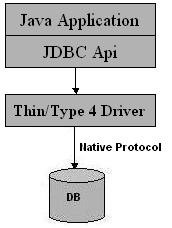 Native Protocol all Java driver