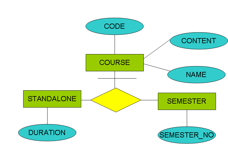 Data Models | SQL Server tutorial by Wideskills