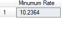 Summarizing and Grouping Data | SQL Server tutorial by Wideskills