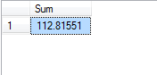 Summarizing and Grouping Data | SQL Server tutorial by Wideskills image.