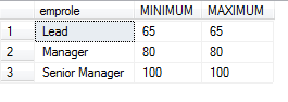 Summarizing and Grouping Data | SQL Server tutorial by Wideskills