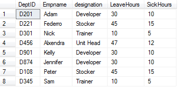 Summarizing and Grouping Data | SQL Server tutorial by Wideskills
