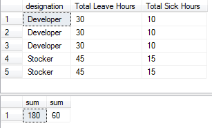 Summarizing and Grouping Data | SQL Server tutorial by Wideskills