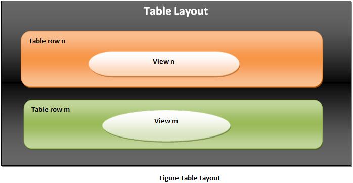 Android table layout