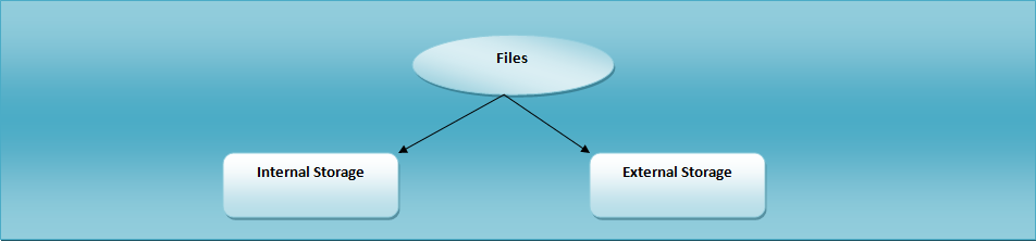 Figure file storage system